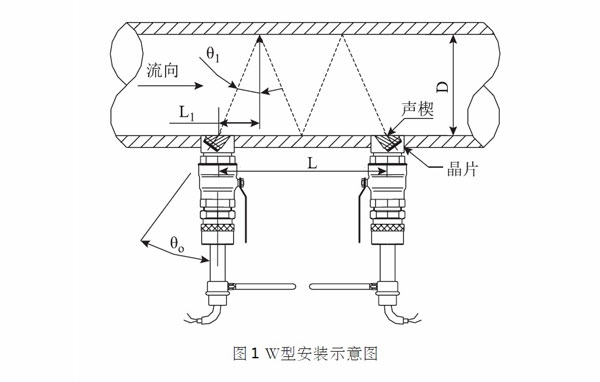 插入式超聲波流量計安裝方法
